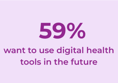 Infographic displaying statistics: 59% want digital health tools in the future.